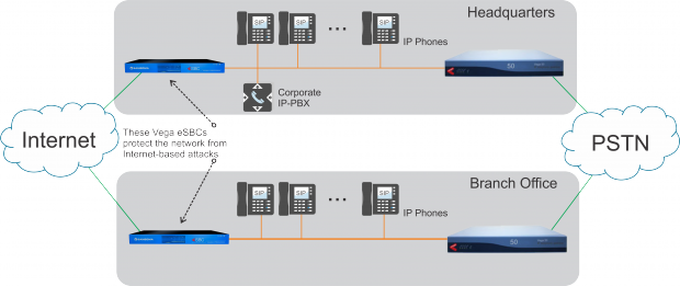 ke-noi+van+phong+tu+xa+khong+can+vpn