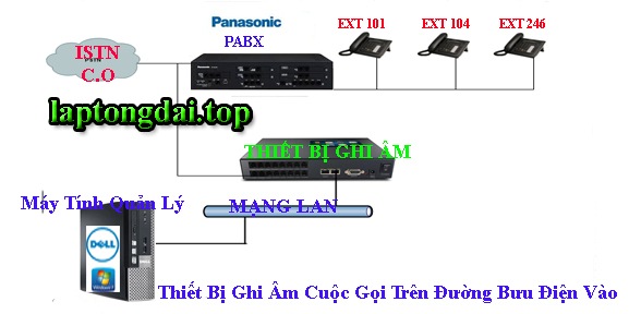 lap-thiet-bi-ghi-am-tong-dai